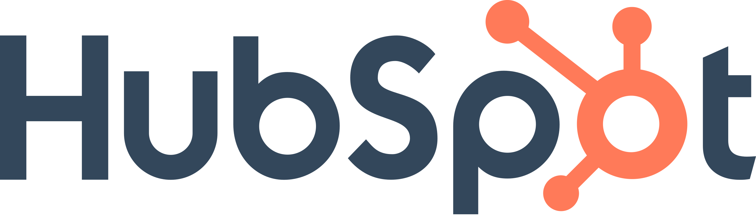 HubSpot and Coworks connection